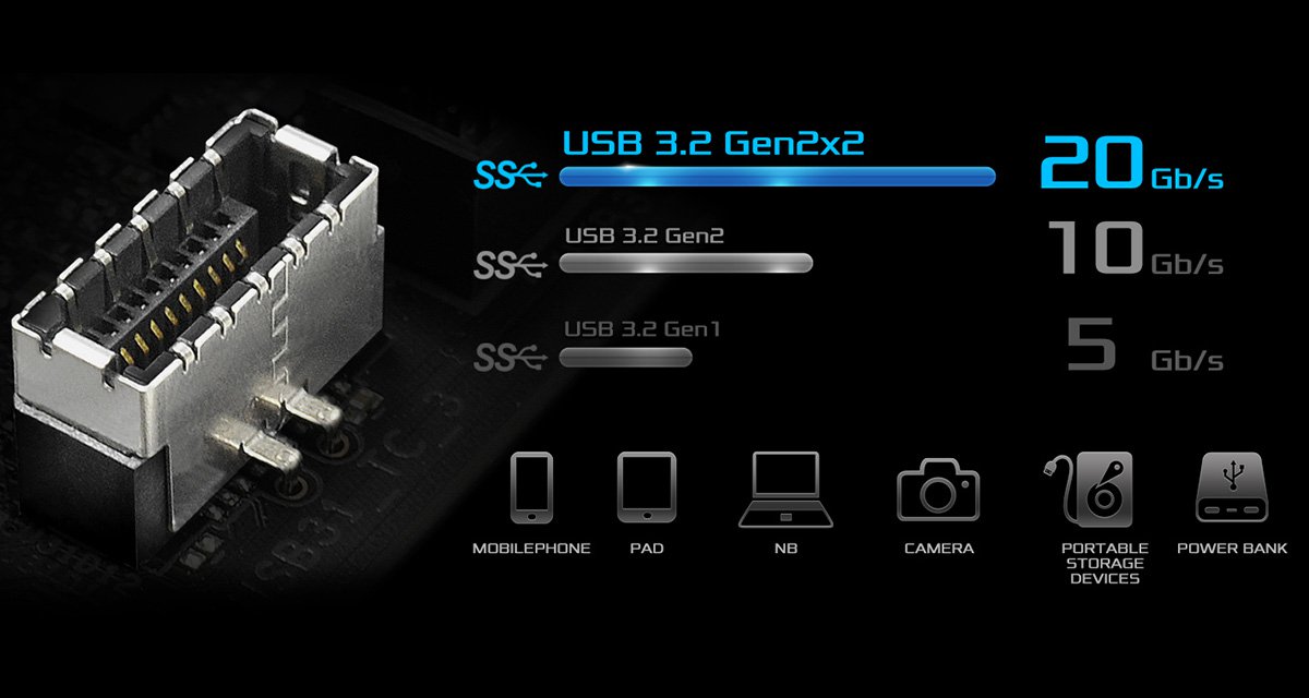2組前置USB 3.2 Gen2x2 Type-C